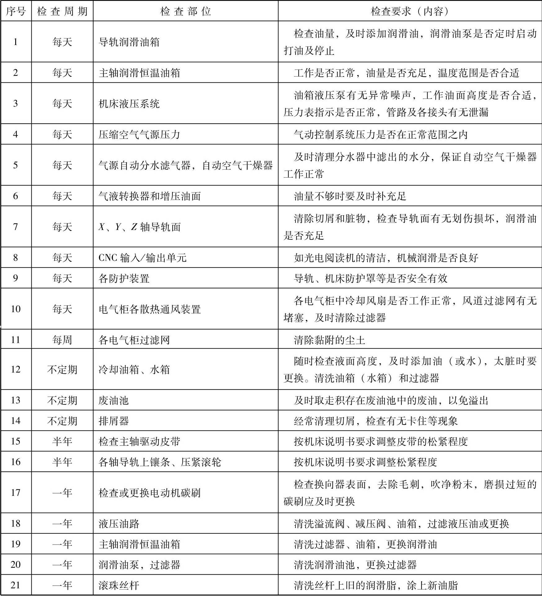 数控磨床 数控磨床