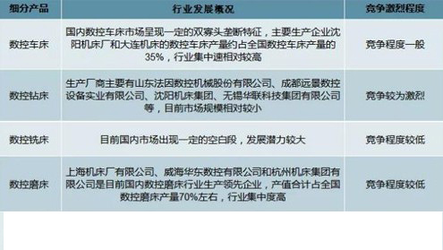 数控机床行业发展概况 数控机床行业发展概况