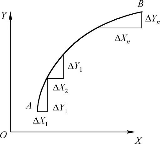 平面磨床 平面磨床